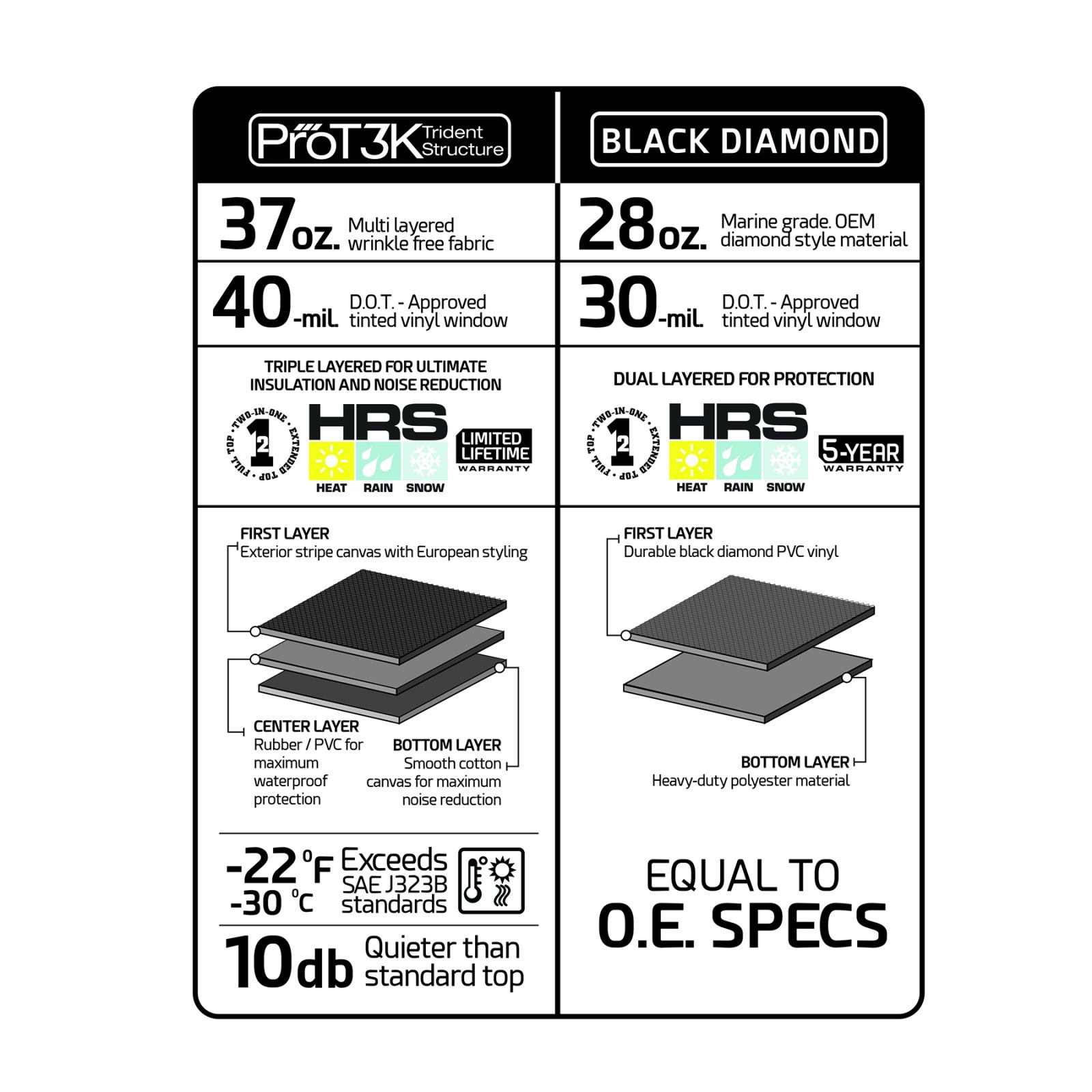 Jeep JKU Protek Bowless Top w/Tinted Windows Combo 2007-2018 Wrangler JK Unlimited 4-DR Black Smittybilt